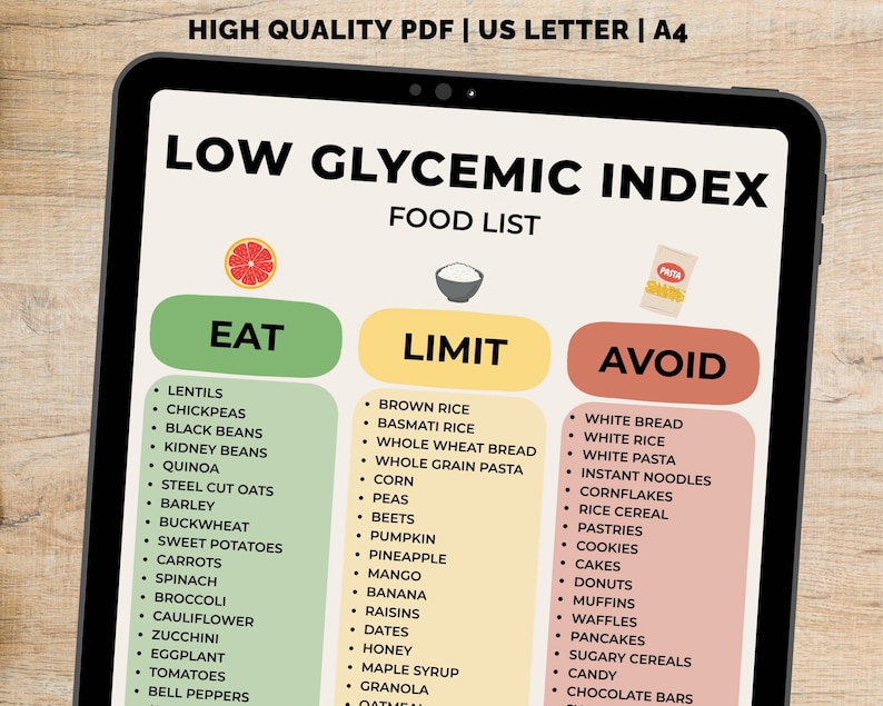 Picture of Glycemic Index Food List Printable, Glycemic Index Food Chart PDF ...