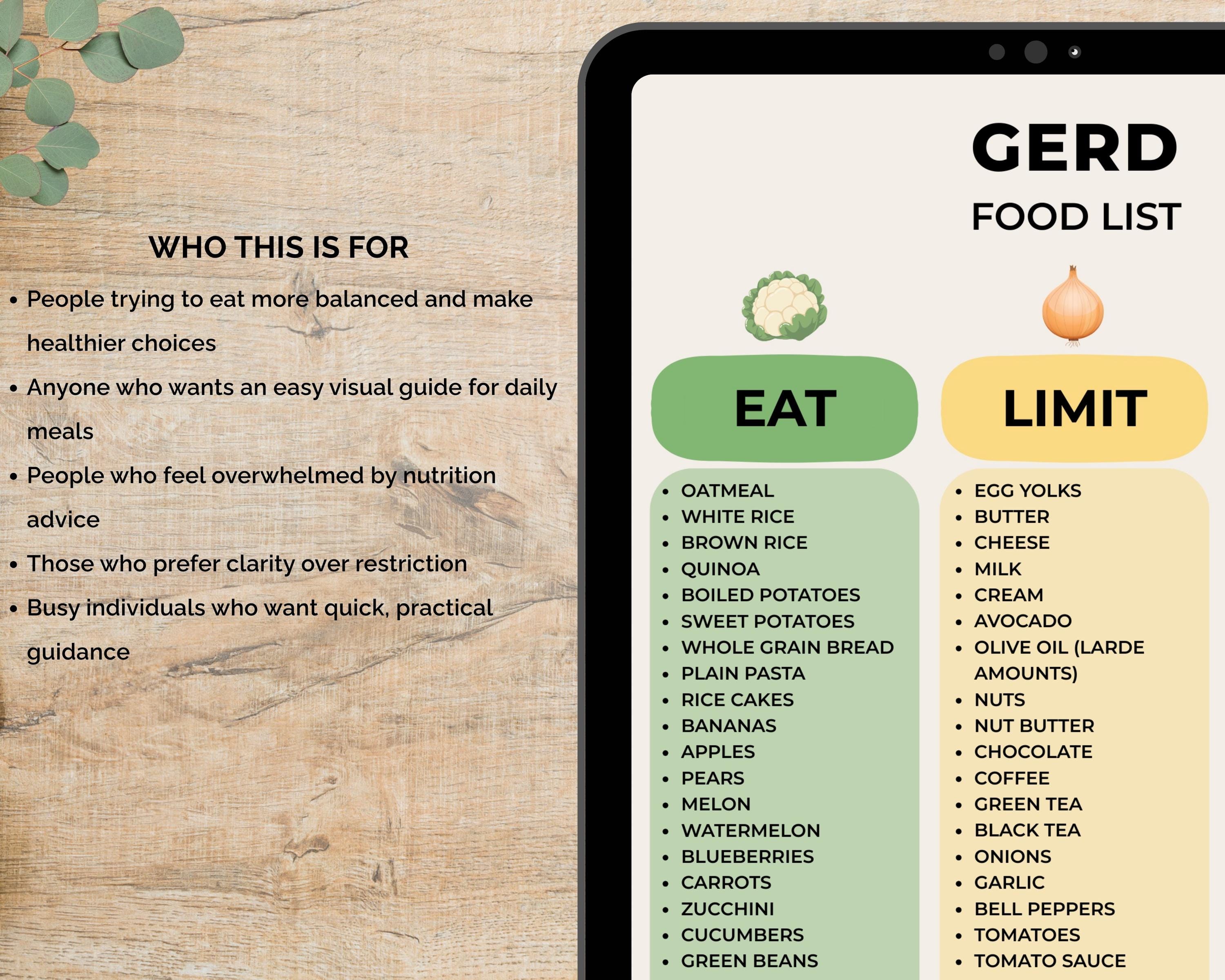 GERD Food List Printable, GERD Food Chart PDF, Gerd Diet, Acid Reflux ...