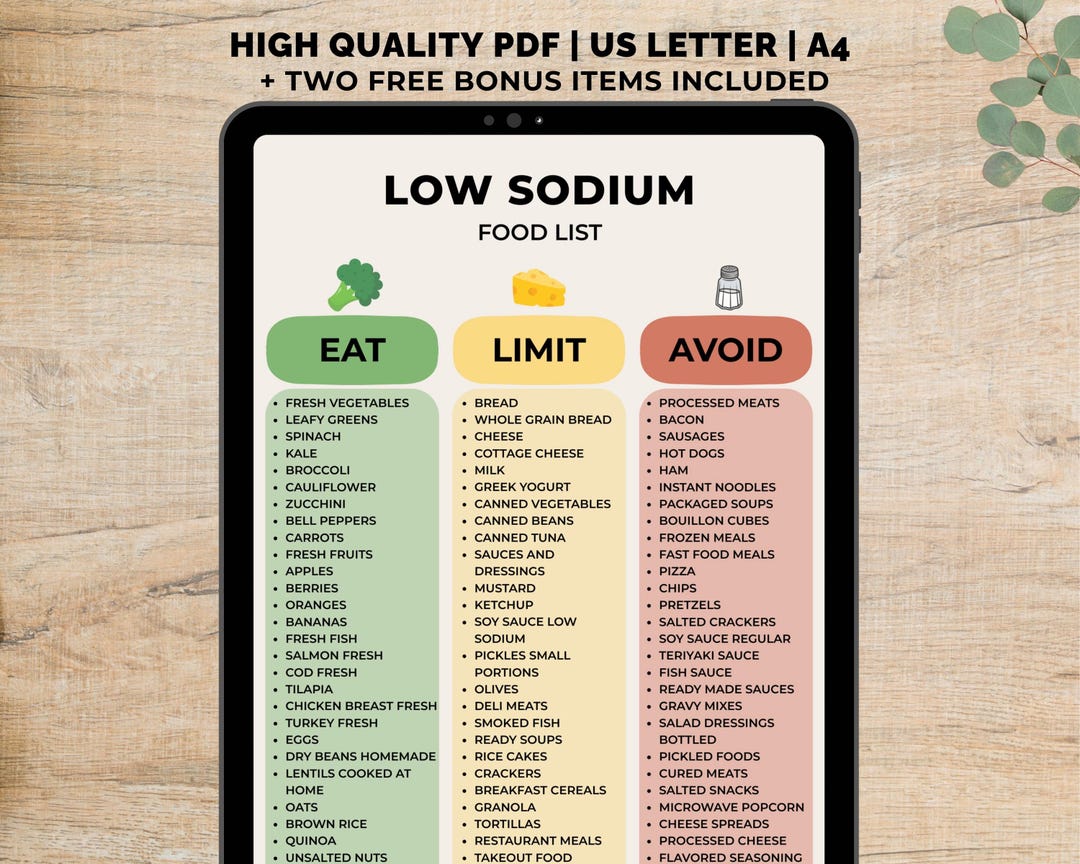 Low Sodium Food List Printable, Low Salt Food Chart PDF, Food to Avoid ...