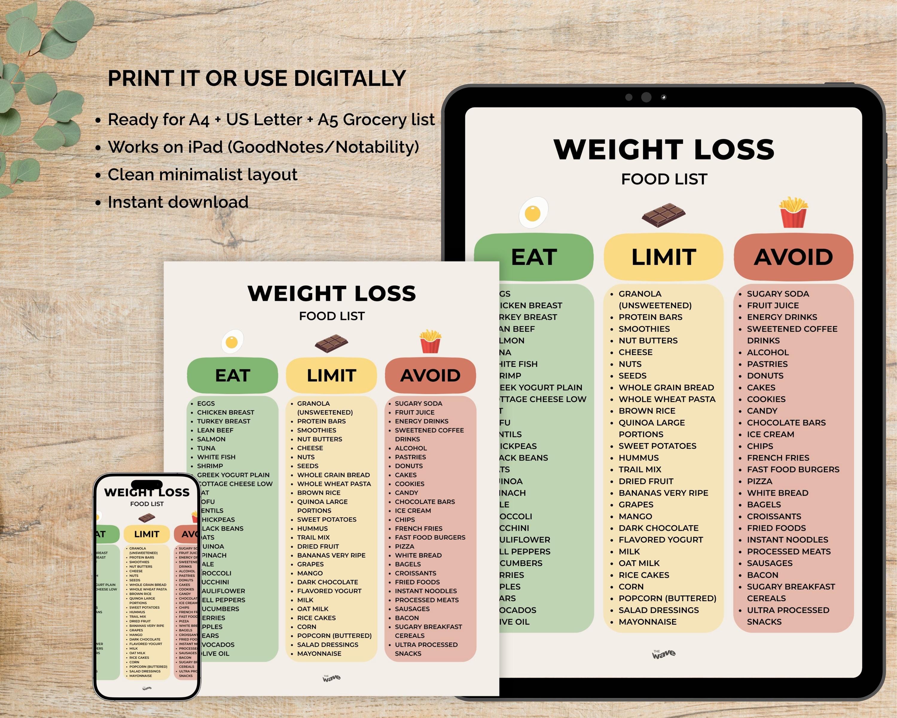 Weight Loss Grocery List Printable, Weight Loss Diet Food List, Weight