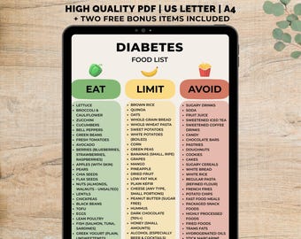 Diabetes Food List Printable, Diabetic Food Chart, Low Sugar Foods, Low Glycemic Index Foods, Diabetes Grocery List, Eat Limit Avoid PDF