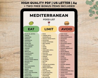 Mediterranean Diet Food List PDF, Mediterranean Meal Plan Printable, Simple Healthy Food Guide, Mediterranean Grocery List, Eat Limit Avoid