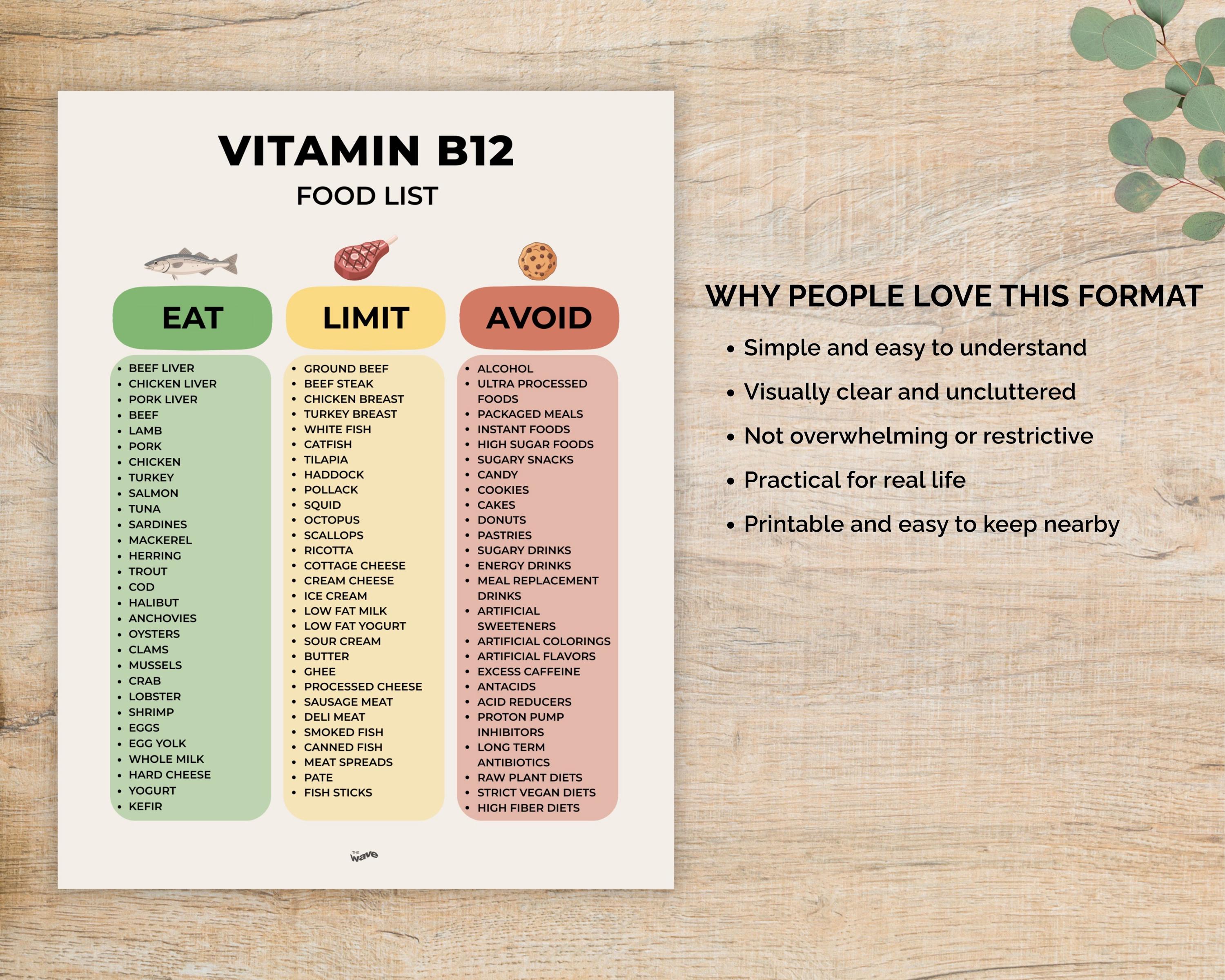 Vitamin B12 Food List Printable, High Vitamin B Foods, B12 Vitamins ...