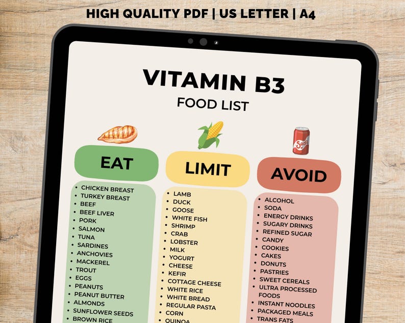 B3 Example B3 Vitamin Food List Printable, High Vitamin B Foods, B Vitamins Diet ...