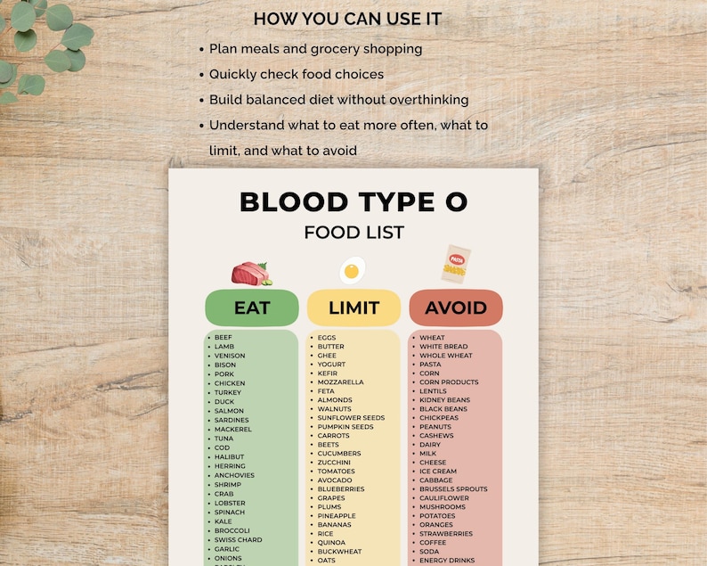 Blood Type O Food List Printable, Blood Type O Chart PDF, Blood Type O