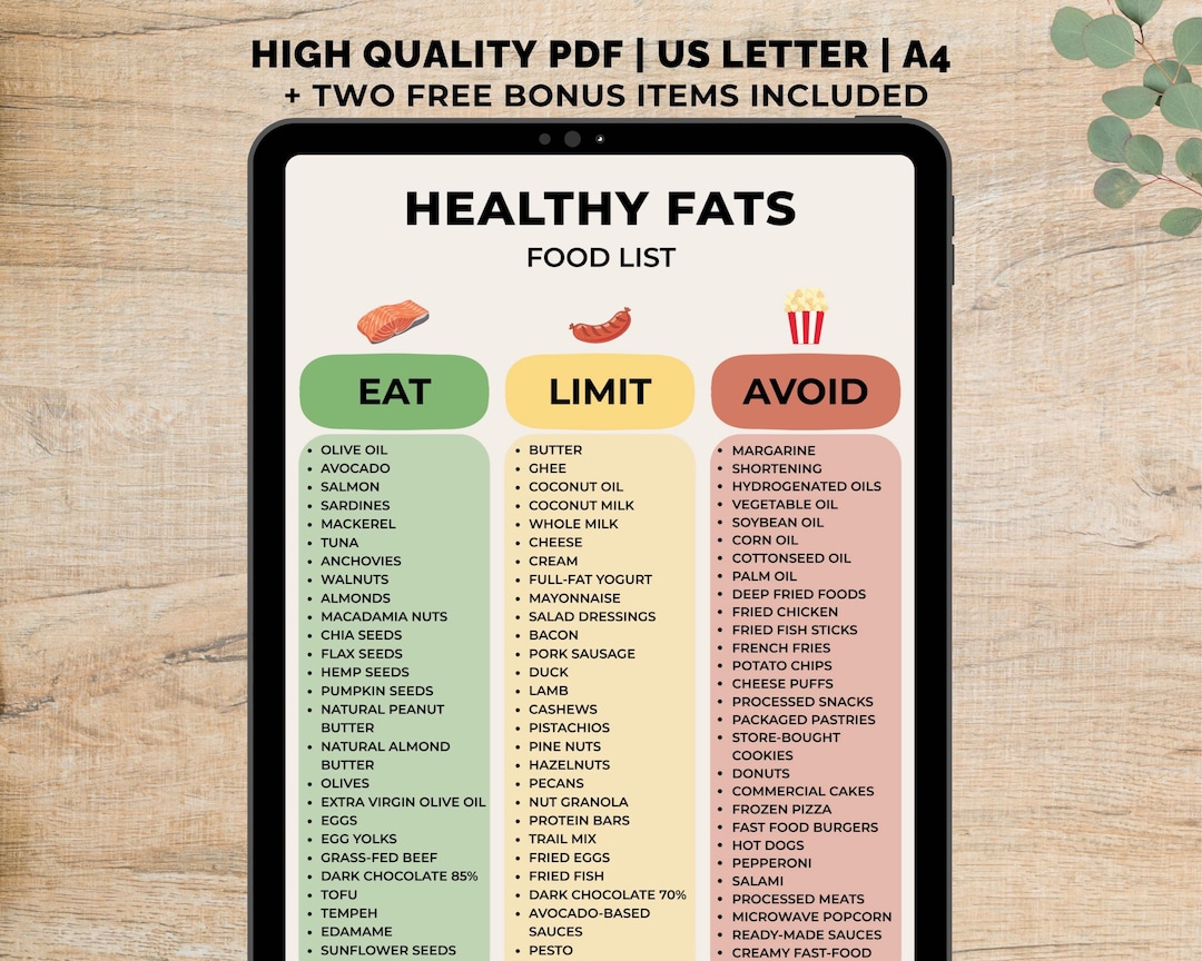 Healthy Fats Food List Printable, Low Fat Food Chart PDF, Food to Avoid ...