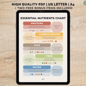 May include: A digital tablet shows an "Essential Nutrients Chart" detailing Proteins, Carbohydrates, Fats, Fibre, and Water. The chart includes text and icons, with the title "HIGH QUALITY PDF | US LETTER | A4 + TWO FREE BONUS ITEMS INCLUDED" at the top.