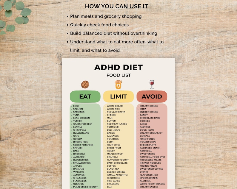 ADHD Diet Food List Printable, ADHD Food Chart Pdf, Food to Avoid List ...