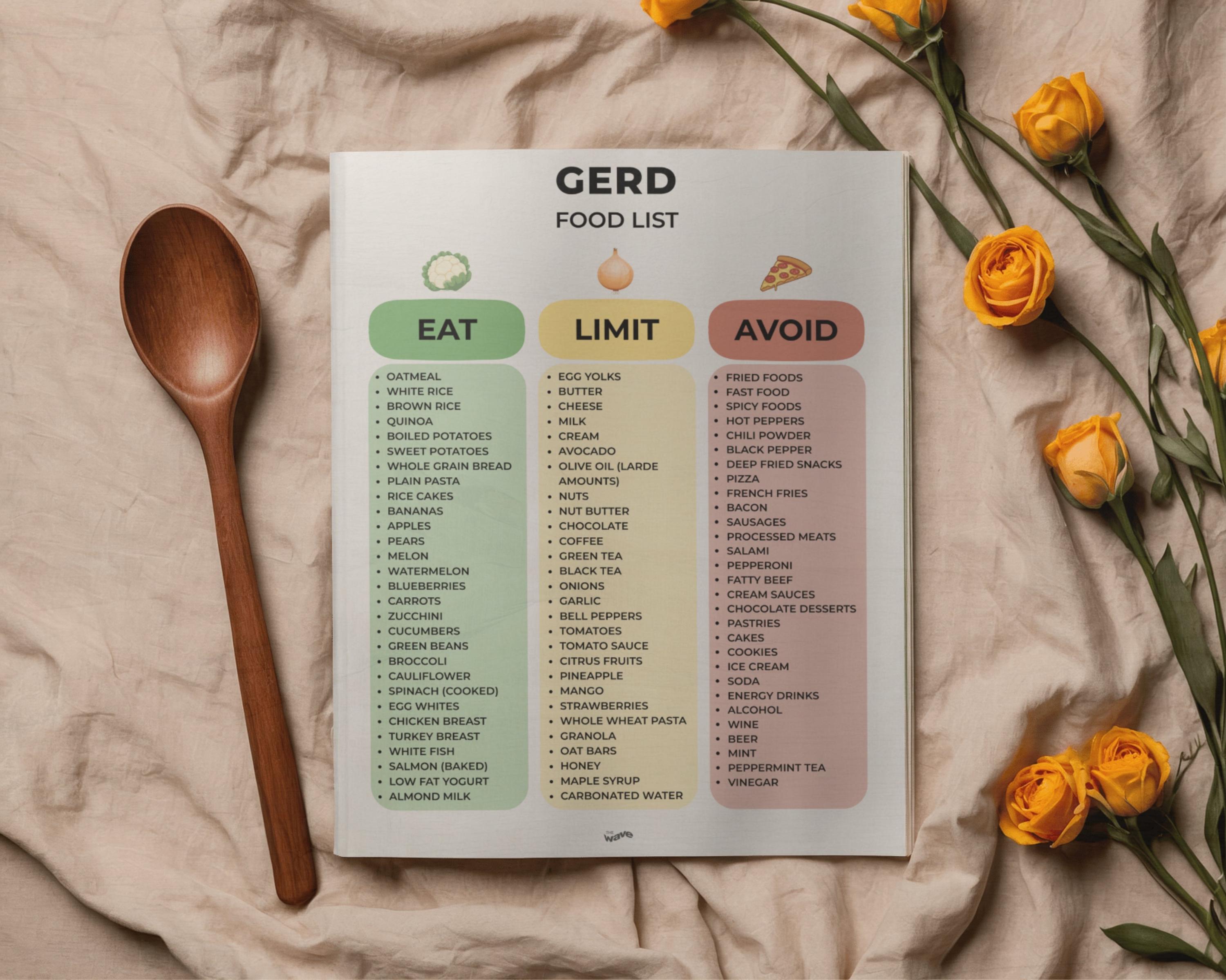 GERD Food List Printable, GERD Food Chart PDF, Gerd Diet, Acid Reflux ...
