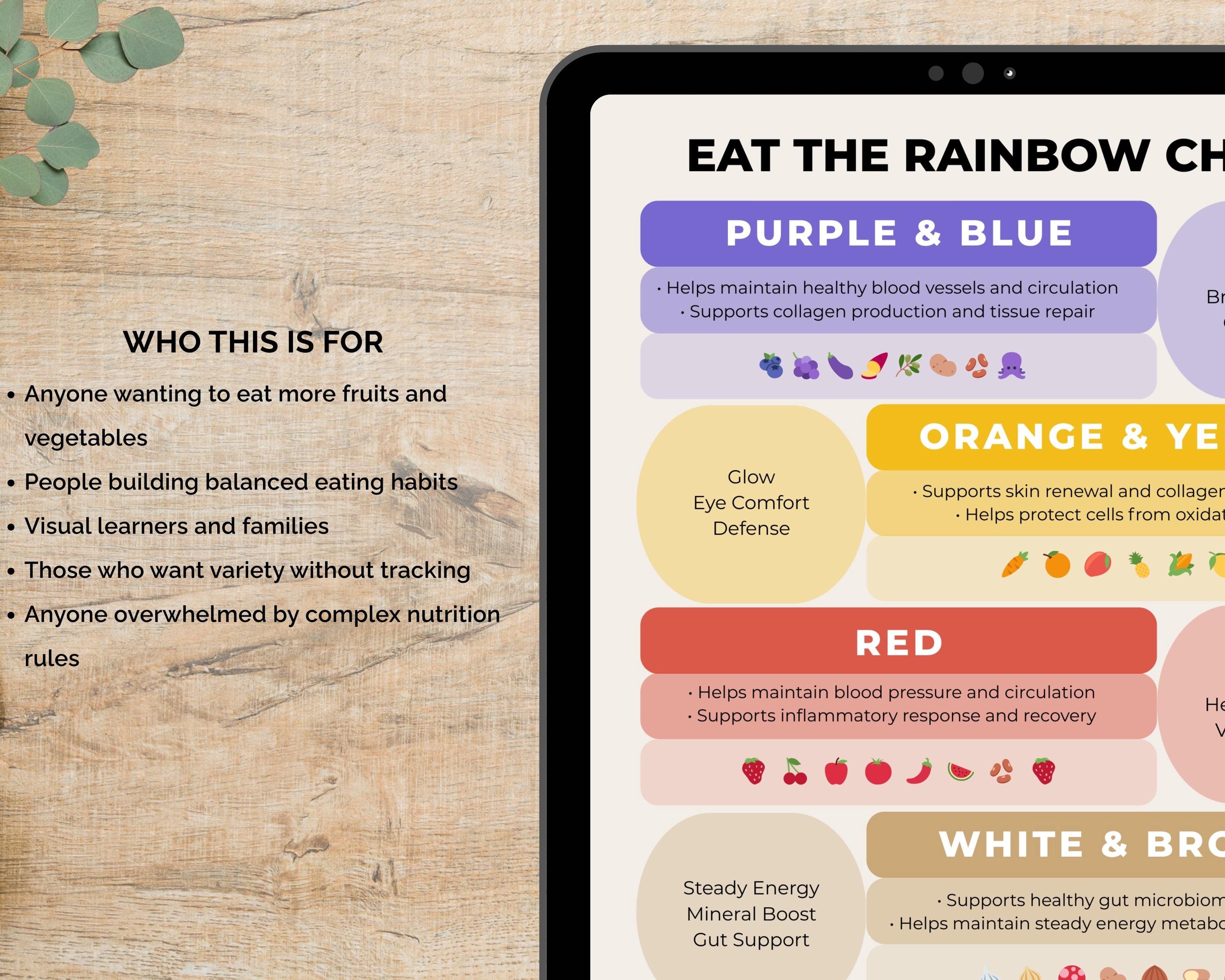 Eat the Rainbow Chart Sheet Printable, Nutrition Guide PDF, Eat the ...