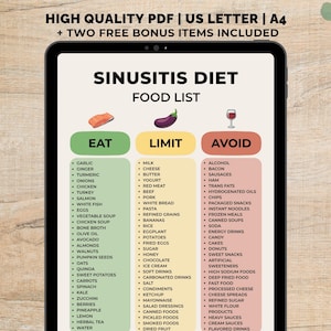 Puede incluir: Una tableta digital muestra una "Lista de alimentos para la dieta de la sinusitis" con tres columnas: "Comer", "Limitar" y "Evitar". La lista incluye alimentos como ajo, salmón y espinacas en "Comer". "Limitar" incluye leche y pasta. "Evitar" enumera alcohol y azúcar.