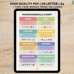 Mineralien Tabelle Blatt druckbar, Ernährungsratbuch PDF, Eisen Zink Selen Jod Chrom Kupfer, Gesundheit Wand Kunst, Gesunde Ernährung pdf