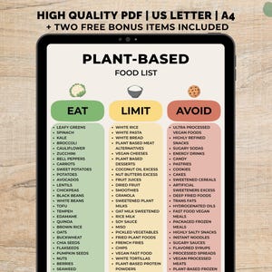 Pode incluir: Um tablet digital exibe uma lista de alimentos à base de plantas, dividida em categorias "Comer", "Limitar" e "Evitar". A lista inclui alimentos como vegetais de folhas verdes, arroz branco e alimentos veganos ultraprocessados. O texto na parte superior diz "HIGH QUALITY PDF | US LETTER | A4 + TWO FREE BONUS ITEMS INCLUDED."