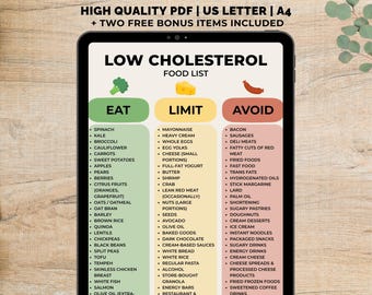 Low Cholesterol Food List, Cholesterol Diet Food Chart, Low Fat Food Chart Printable, Cholesterol Grocery List, Heart-Friendly Foods List
