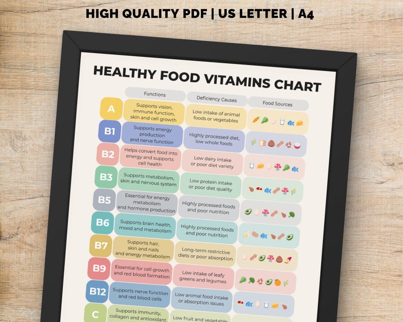 Vitamin Chart Sheet Printable, Nutrition Guide PDF, Essential Vitamins ...