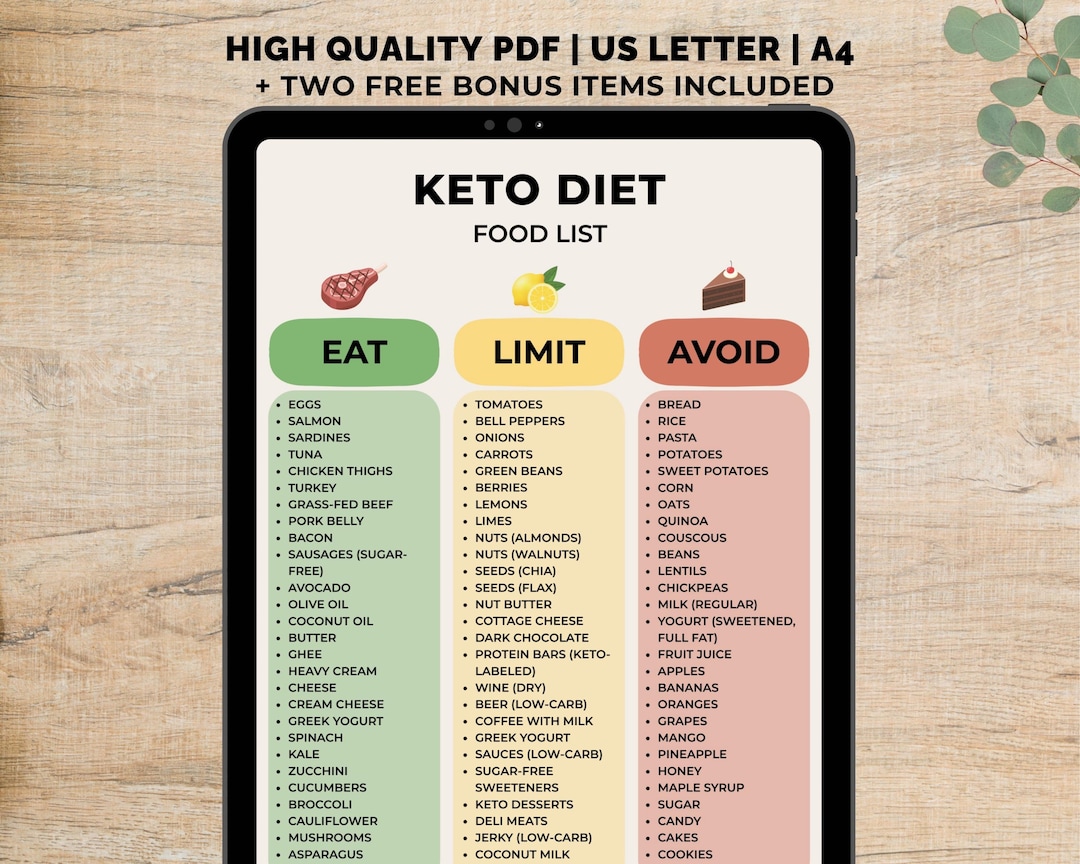 Keto Diet Food List Printable, Low Carbs Food Chart PDF, Keto Food to