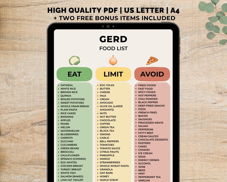 GERD Food List Printable, GERD Food Chart PDF, Gerd Diet, Acid Reflux