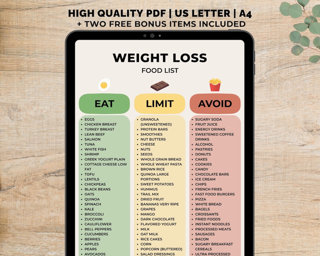 Weight Loss Grocery List Printable, Weight Loss Diet Food List, Weight
