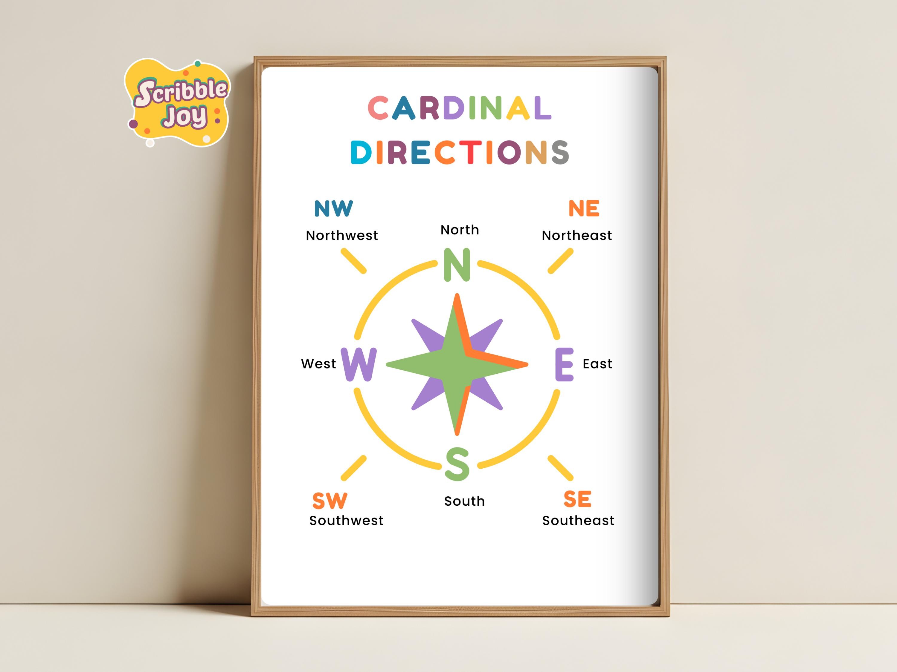 Cardinal Directions Poster, Kids Educational Print, Montessori ...