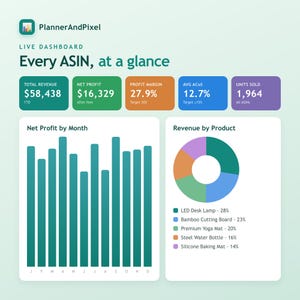 FBA Seller Excel Tracker | Profit Inventory PPC ACoS Dashboard Spreadsheet