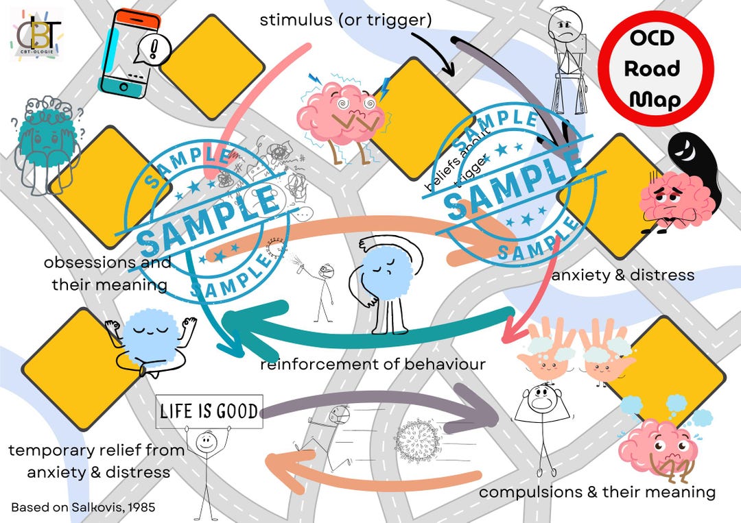 Example Of Ocd Formulation CBT Formulation for Obsessive Compulsive Disorder (OCD) - Etsy