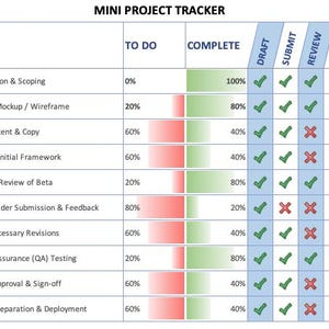 May include: A mini project tracker with the title "MINI PROJECT TRACKER". The table lists tasks, progress bars, and checkmarks indicating completion stages. Tasks include design, content, and review phases. The tracker uses green and red color-coding.