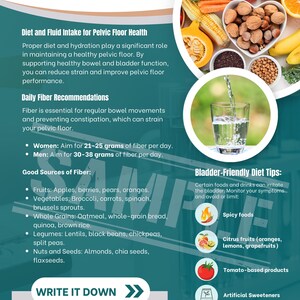 Könnte beinhalten: Türkisfarbene Infografik mit dem Titel „Ernährungs- und Flüssigkeitsaufnahme-Empfehlungen“. Sie listet Ernährungsempfehlungen für die Beckenboden-Gesundheit auf, einschließlich Ballaststoffaufnahme, gute Nahrungsquellen und Tipps für die Blase. Das Bild zeigt Obst, Gemüse und ein Glas Wasser.