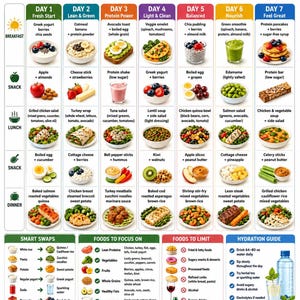 GLP-1 7-dagars måltidsplan, veckovis måltidsplanerare med högt proteininnehåll, GLP1 viktminskningsguide, hälsosam kostplan med lågt sockerinnehåll, utskrivbar PDF