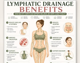 Full body Lymphatic Drainage Benefits Poster | Lymph Flow Chart | Wellness Recovery Detox Guide | Massage Therapy Printable A4 US Letter