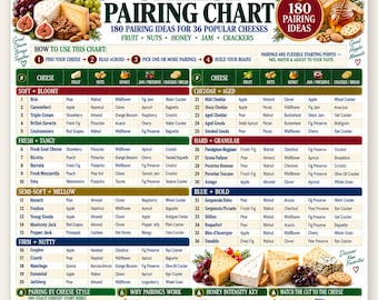 Cheese Pairing Chart, 180 Ideas for 36 Cheeses, Fruit Nuts Honey Jam Crackers Guide (PDF)