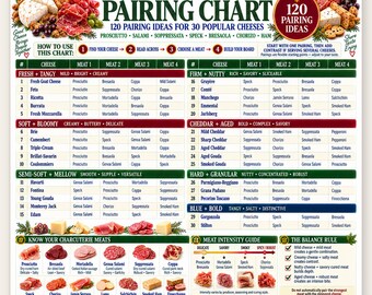 Cheese & Meat Pairing Chart, 120 Ideas for 30 Cheeses, Charcuterie Prosciutto Salami Guide, Wine Board Party Entertaining Printable PDF