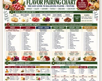 Charcuterie Flavor Pairing Chart, Balance Sweet Salty Savory Tangy Guide, Texture Combinations Formulas, Grazing Entertaining Printable PDF