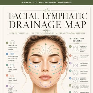 Poster gezichtslymfedrainagekaart | Gids voor gezichtsmassage en guasha | Tabel met depuffingroutine | Huidverzorgingskunst aan de muur | Digitale download