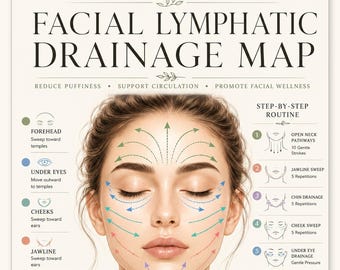 Facial Lymphatic Drainage Map Poster | Face Massage & Gua Sha Guide | Depuffing Routine Chart | Skincare Wall Art | Digital Download