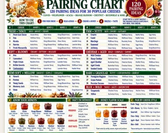 Cheese & Honey Pairing Chart, 120 Ideas for 30 Cheeses (Digital Download)
