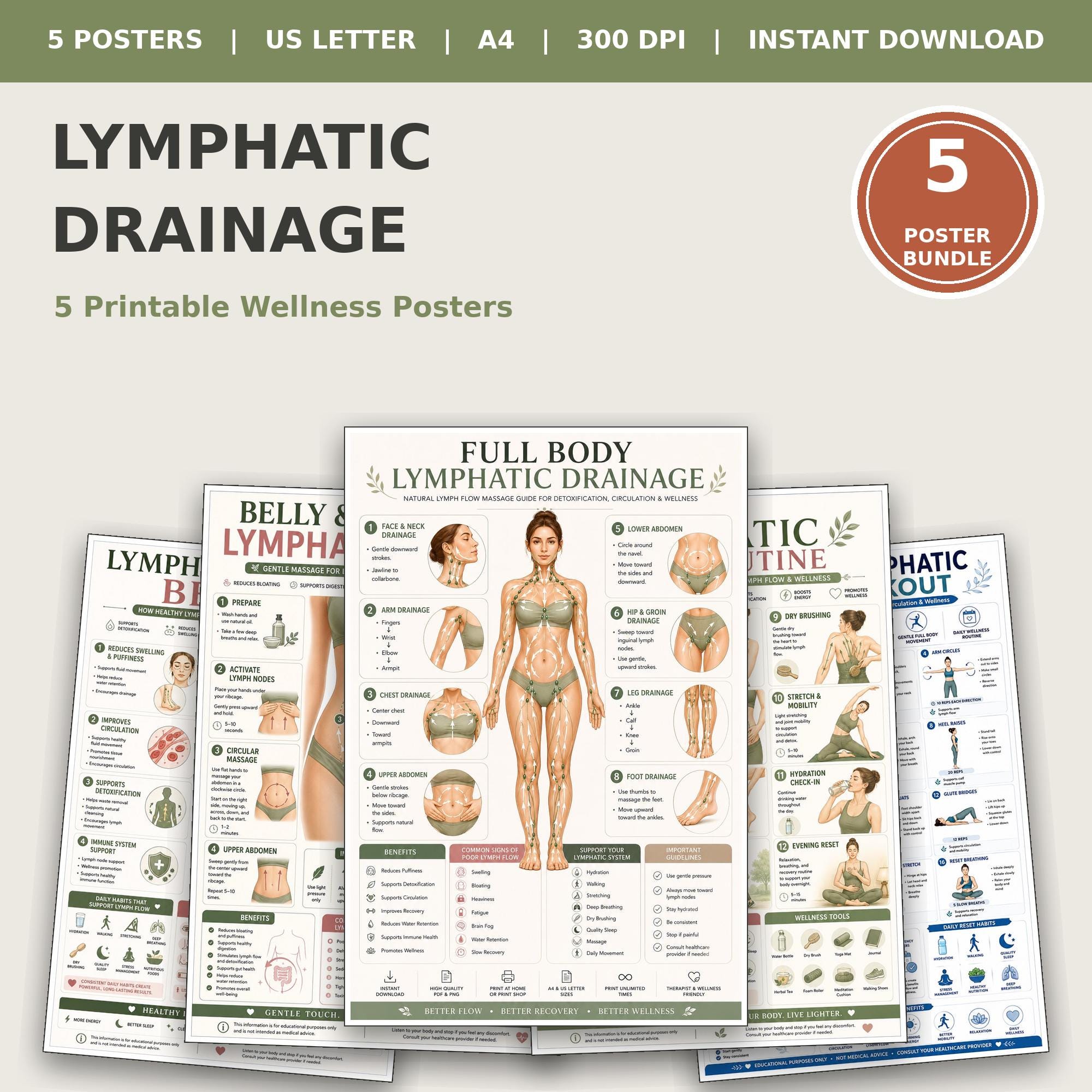 Full Body Lymphatic Drainage Bundle 5 Posters Set, Full Body Lymph