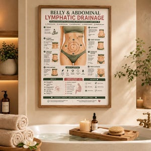 Belly Abdominal Lymphatic Drainage Massage Poster Printable| Stomach Massage Chart | Bloating Relief  | Wellness Printable A4 US Letter