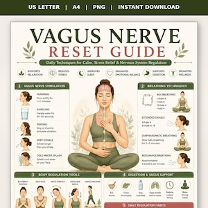 May include: A Vagus Nerve Reset Guide educational poster featuring a central illustration of a person in a seated meditation pose. The chart includes sections on stimulation, breathing techniques, body tools, and digestion tips with text.