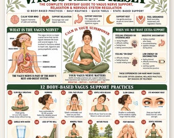 Vagus Nerve Reset Poster, 12 Body-Based Support Practices, Nervous System Regulation Guide, Rest Digest Calm Wellness Printable PDF