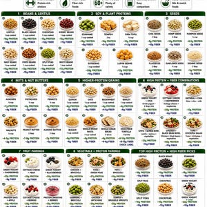 Tabell över livsmedel med högt protein- och fiberinnehåll, 60 livsmedel med visade portioner, referensguide för hälsosam tarmtarm, utskrivbar PDF
