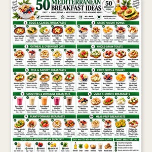 50 ideas para desayunos mediterráneos, tabla de comidas matutinas fáciles, guía de planificación de comidas saludables, póster imprimible de cocina sencilla en PDF.