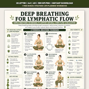 Peut inclure: Une affiche éducative intitulée Deep Breathing for Lymphatic Flow présentant huit techniques de respiration illustrées. Le tableau comprend des instructions textuelles, des icônes et des schémas expliquant les méthodes de respiration.