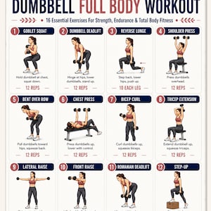 Op de afbeelding: Een digitale trainingskaart getiteld DUMBBELL FULL BODY WORKOUT met 16 genummerde illustraties van een persoon die oefeningen uitvoert met dumbbells. Elk paneel bevat de naam van de oefening, instructies en het aantal herhalingen.