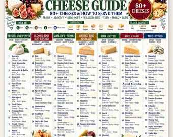 Ultimate Cheese Guide, 80+ Types & Varieties Chart, How to Serve Them, Foodie Reference Poster, Kitchen Wall Art Gift Printable PDF