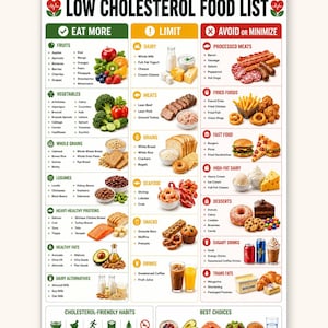 Cholesterolarme Lebensmittelliste zum Ausdrucken | cholesterin Lebensmittel liste| cholesterin lebensmittel liste |