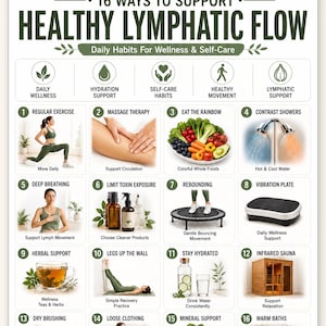 Può includere: Un'infografica educativa intitolata 16 Ways to Support Healthy Lymphatic Flow, che presenta abitudini quotidiane per il benessere. Include sezioni numerate con icone e immagini che illustrano esercizio fisico, massaggi, nutrizione, idratazione e pratiche di cura personale.