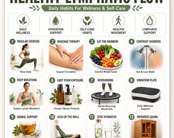 Lymphatic Drainage Poster Printable | 16 Ways to Support Healthy Lymph Flow | Wellness Self-Care Habits Chart | Wall Art | Instant Download