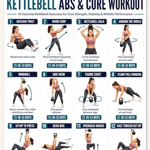 Poster d'entraînement pour abdominaux et abdominaux Kettlebell à imprimer | Exercice oblique abdominal | Routine d'entraînement musculaire de base | Décoration murale fitness à domicile