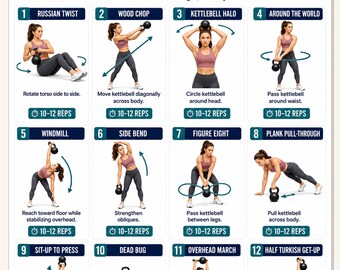 Tableau d'entraînement pour abdominaux et abdominaux avec kettlebell, exercices abdominaux et obliques imprimables, programme d'entraînement musculaire abdominal, art mural fitness à domicile PDF