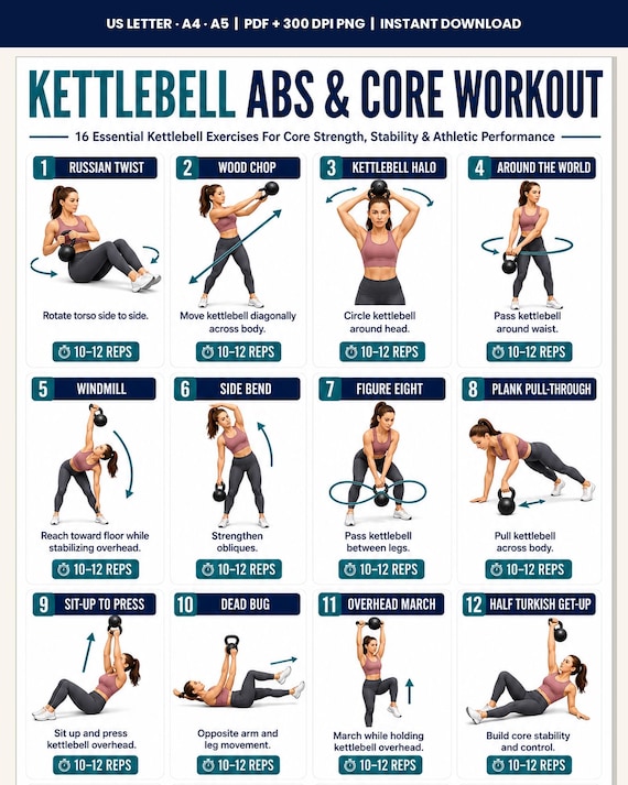 Kettlebell Abs and Core Workout Poster Printable  | Abdominal Oblique Exercise  | Core Strength Training Routine | Home Gym Fitness Wall Art